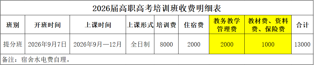 开设班别