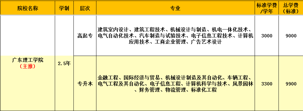 招生专业