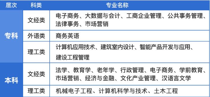 招生相关图示