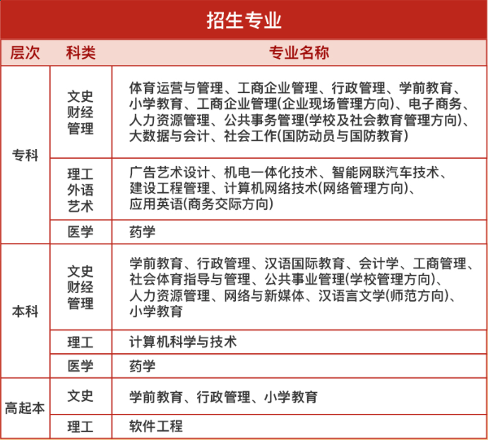 招生专业图片