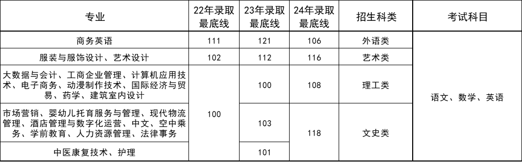 往年录取分数