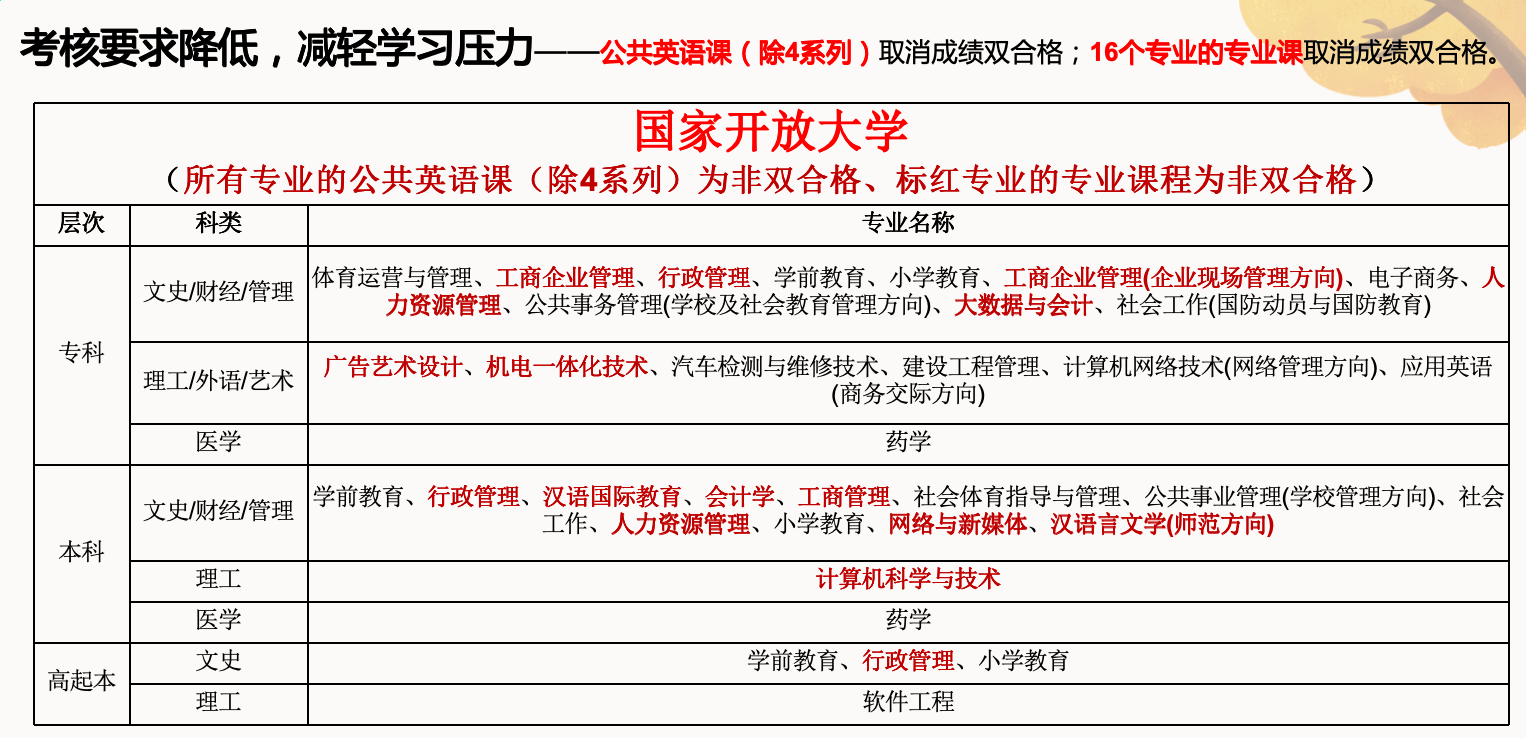 考核难度降低