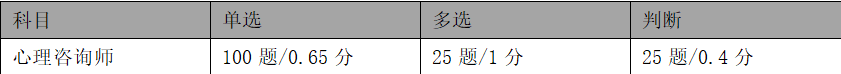 考试题型及分值