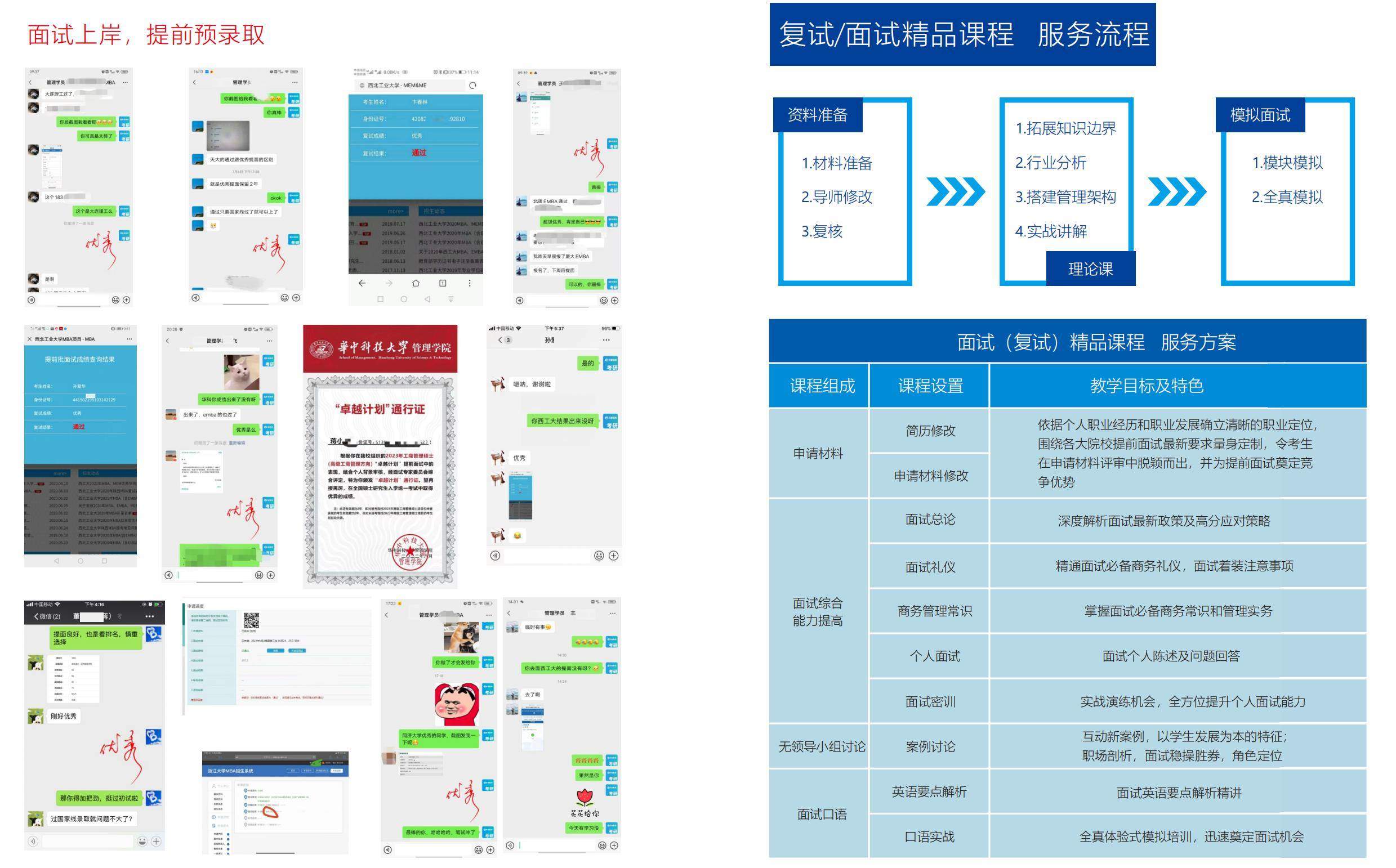 提前面试内容