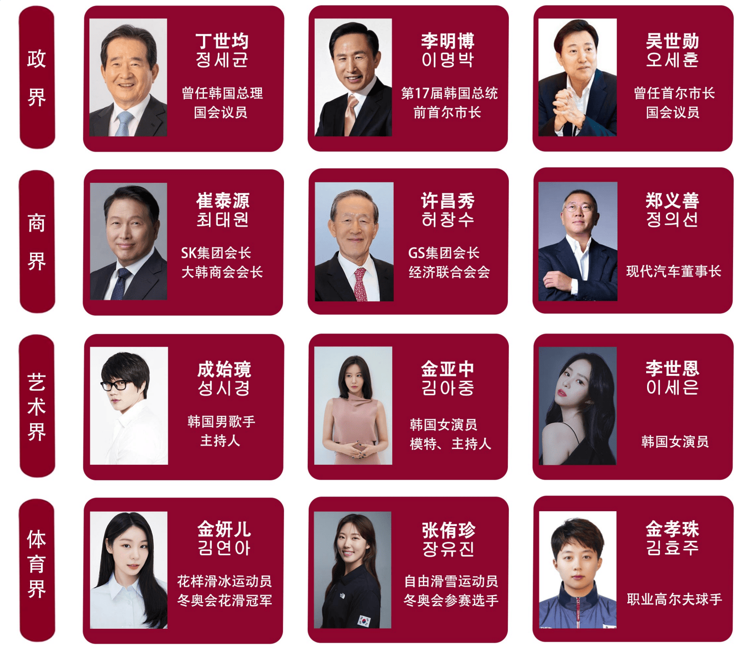 高丽大学知名校友