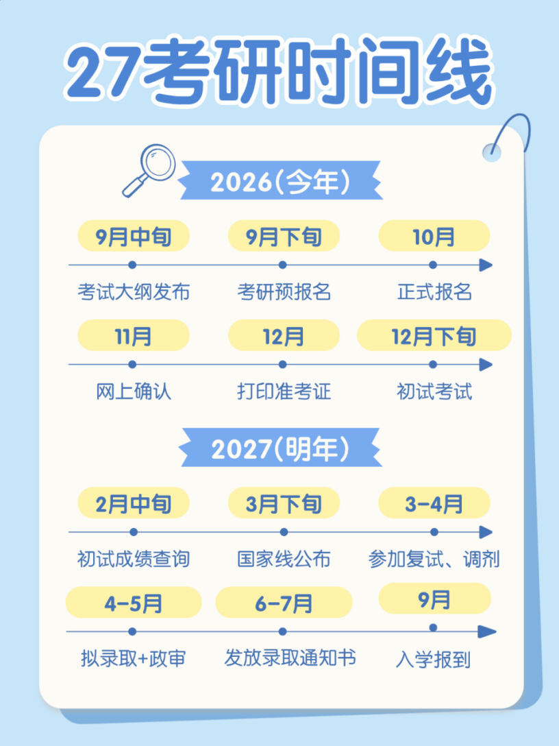 报考流程示意图