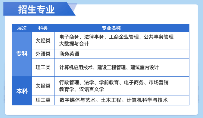 招生专业图片