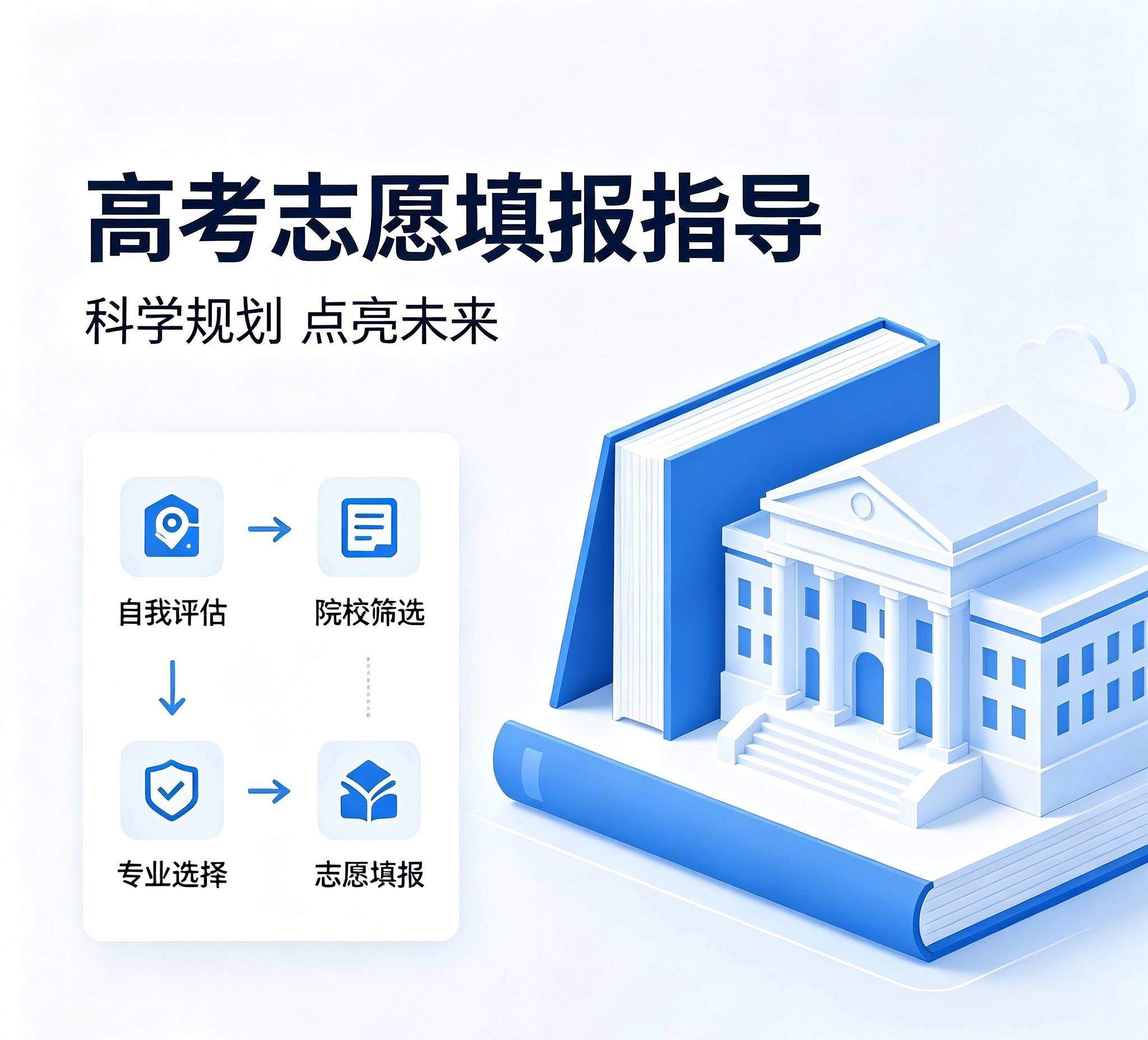 高考志愿填报指导